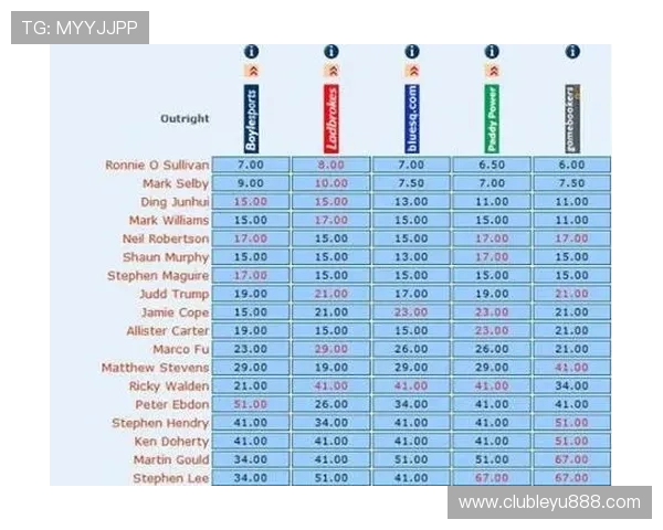 乐鱼竞猜官网专业的赔率分析帮助玩家做出更明智的投注决策