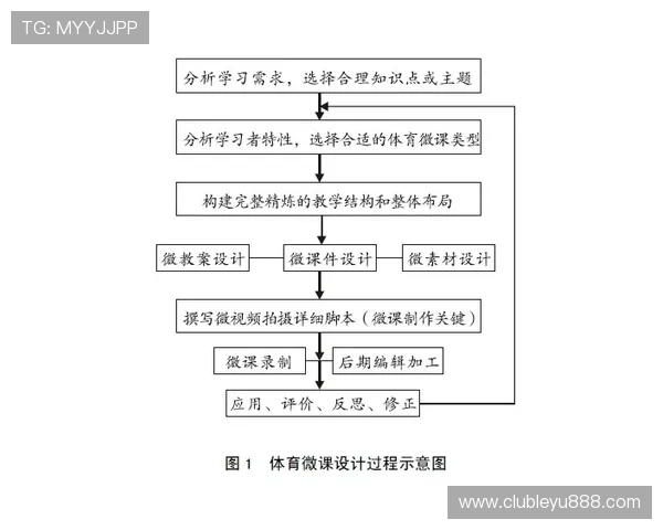 乐鱼足球官网首页用户注册流程详解及账号安全保障措施介绍